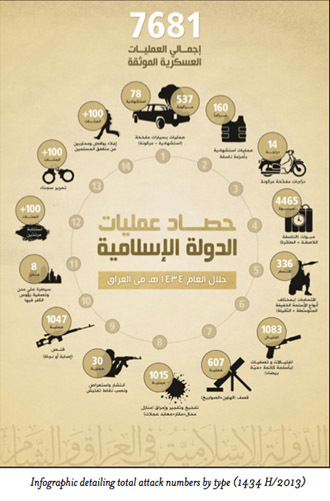 islamic state vii
