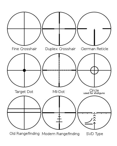 optical sights