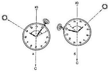time